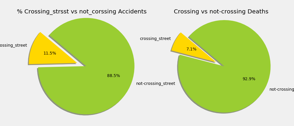 piechart_crossing_streets_2018