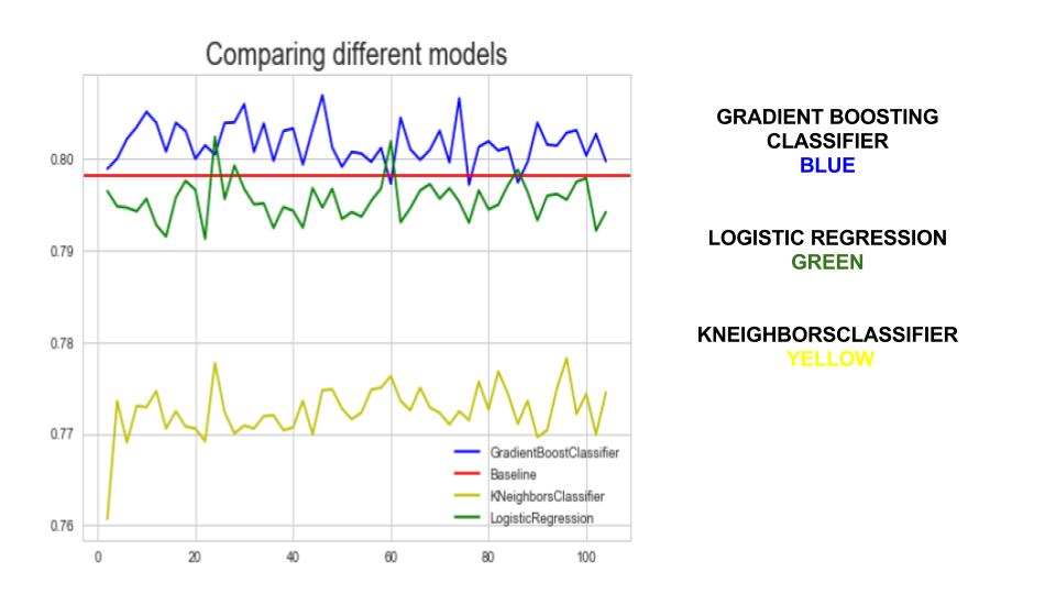 graphCapstoneCaompringModels