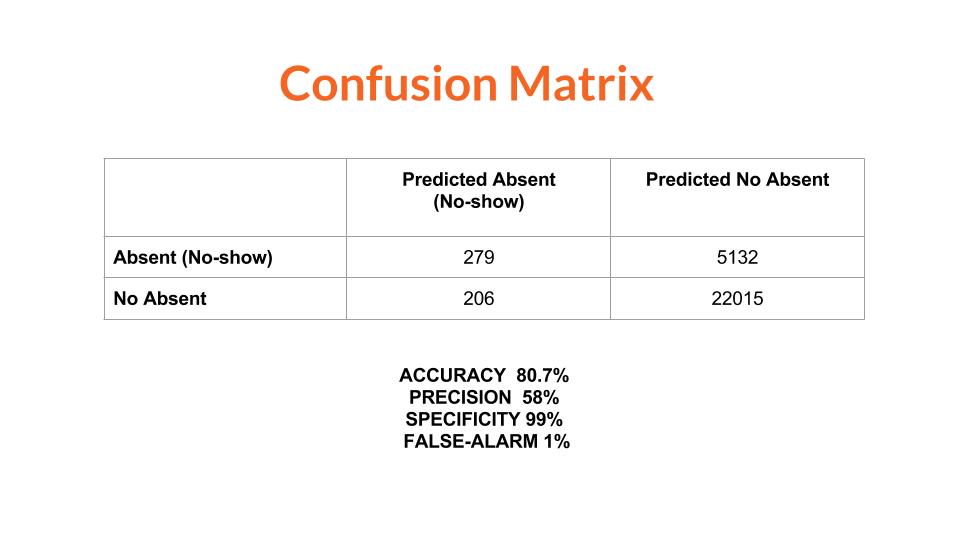 graphCapstoneConfusionMatrix