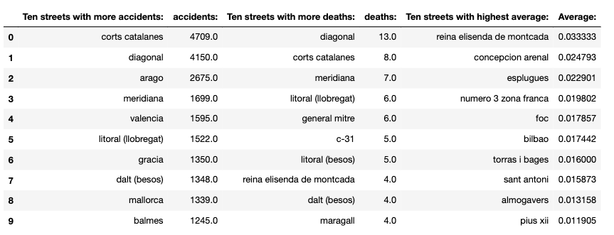 table_street_2018